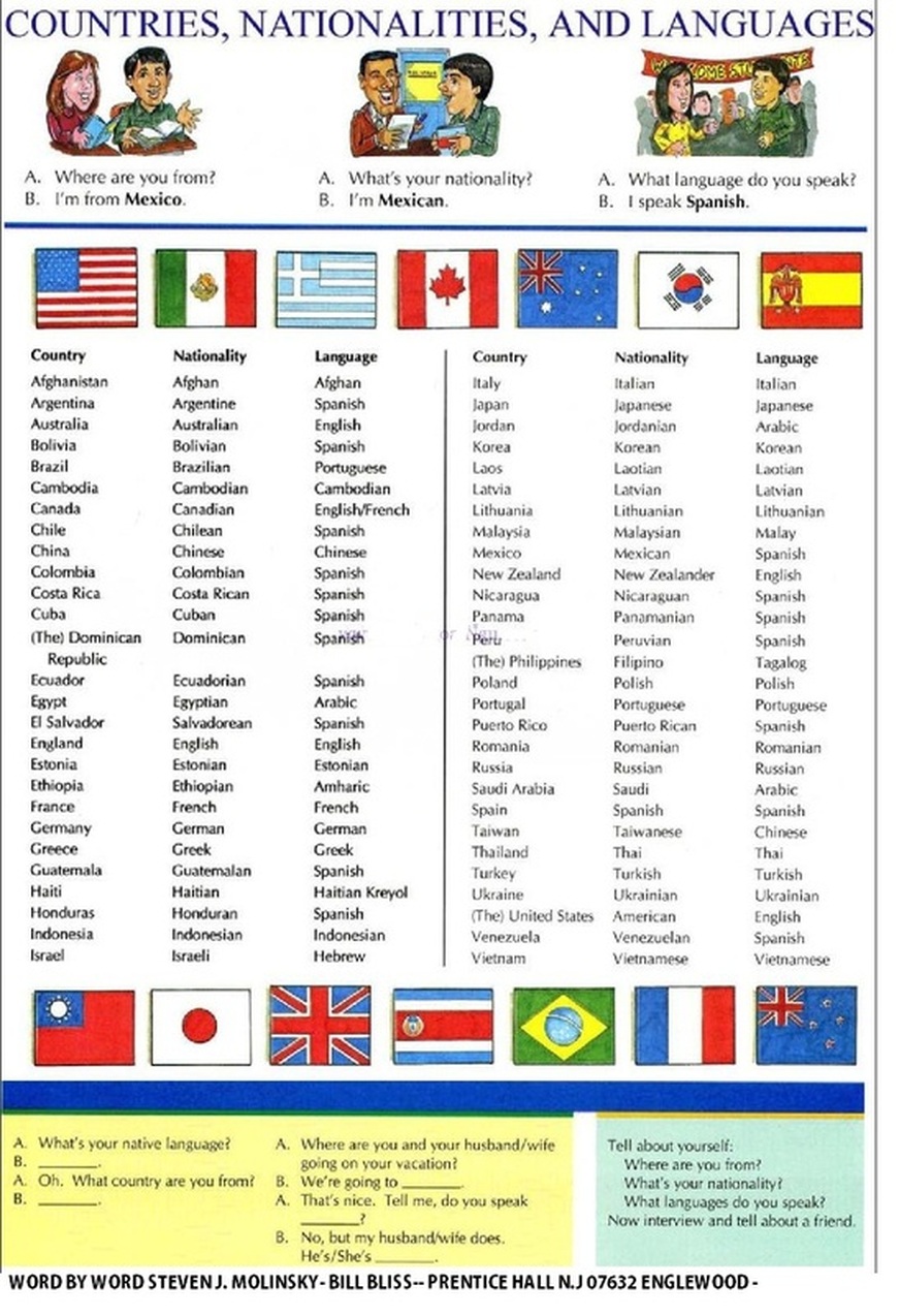 countries-and-nationalities-learn-english-with-dedication